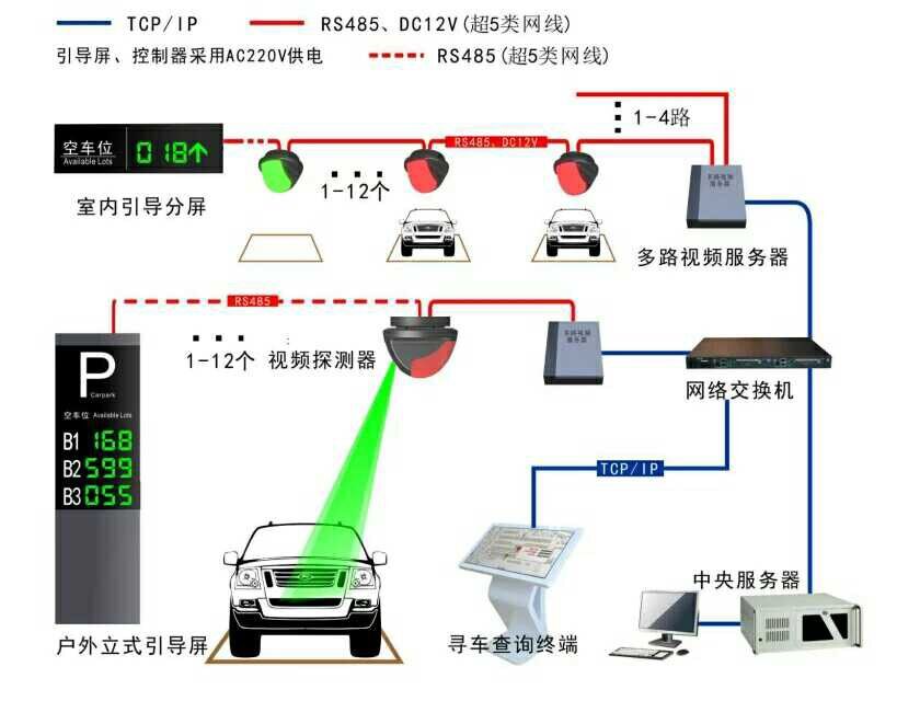 視頻車(chē)位引導(dǎo)與反向找車(chē)系統(tǒng)