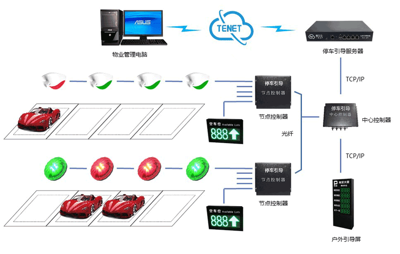 長沙雷隆智能科技有限公司,車牌識別系統,停車收費系統,門禁系統,道閘廠家 長沙雷隆智能科技有限公司,車牌識別系統,停車收費系統,門禁系統,道閘廠家