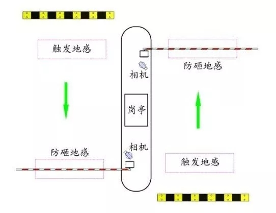 長沙雷隆智能科技有限公司,車牌識別系統,停車收費系統,車牌識別一體機,智能通道閘,湖南車牌識別道閘系統,人行通道閘,智能道閘 長沙雷隆智能科技有限公司,車牌識別系統,停車收費系統,車牌識別一體機,智能通道閘,湖南車牌識別道閘系統,人行通道閘,智能道閘